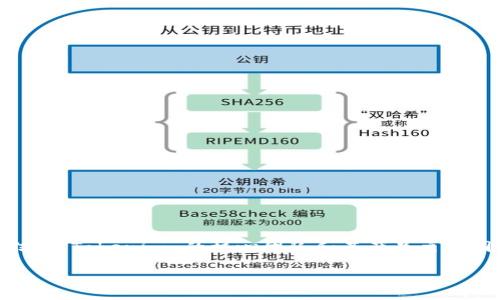 Tokenim 是一个基于区块链的项目，定位于数字资产的管理和交易平台。虽然具体的公司背景可能会有地域上的差异，但根据目前的信息，Tokenim 的核心团队和其产品主要围绕着全球化的数字货币市场。实际上，数字资产领域的许多项目都具备国际化的特征，因此可能会吸引来自不同国家的投资者和用户。

不过，为了准确确认 Tokenim 的源头和背景，建议你访问官方网站或者相关的社交媒体平台，以获取最新和详细的信息。