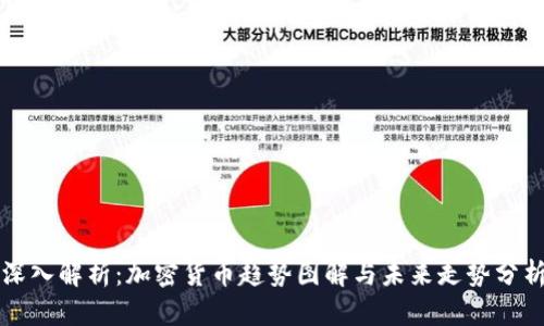 深入解析：加密货币趋势图解与未来走势分析