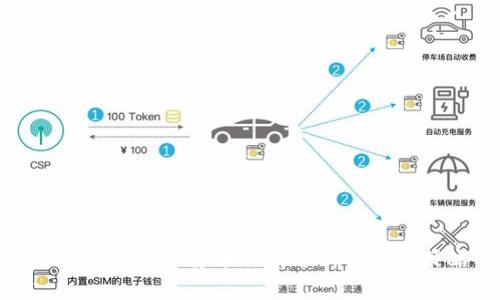 今日加密数字货币行情分析与投资策略