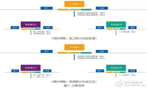 如何安全购买加密货币：新手指南和注意事项