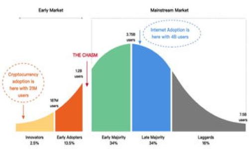 

IM2.0的手续费解析及常见问题解答