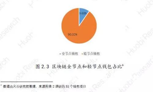 Tokenim空投币NYLC清零事件解析及应对策略