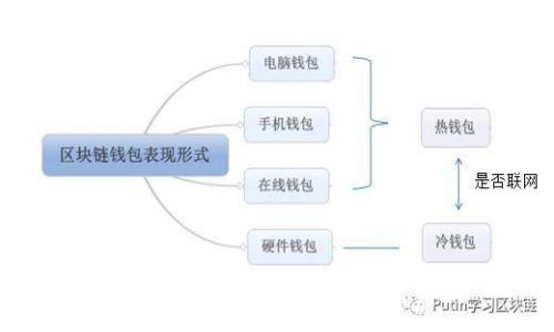 : TokenImpi：解密区块链技术与数字资产的未来