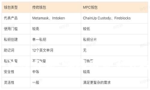 加密货币合法性分析：哪些国家允许投资与交易？
