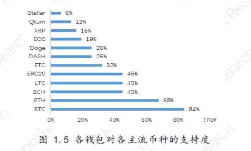 如何创建和管理10个TokenIM 2.0钱包：完整指南