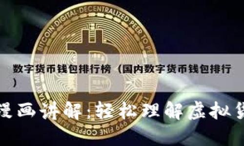 加密货币漫画讲解：轻松理解虚拟货币的世界