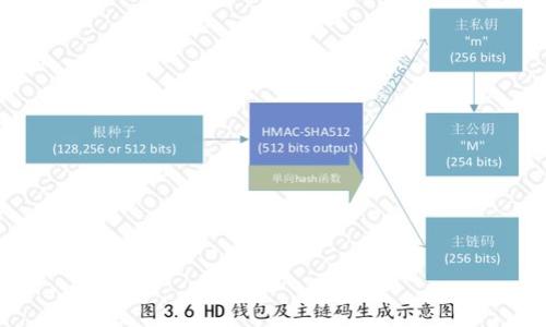 

Facebook自动加密货币：新数字经济的未来趋势