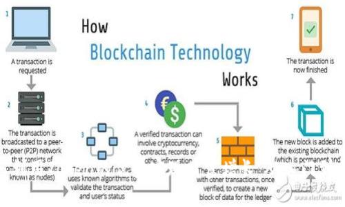 如何利用Token的优势实现财富增长：从入门到精通