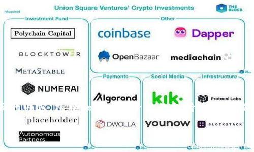狗狗币（Dogecoin）能否放到Tokenim平台上，这个问题涉及到多方面的内容，包括Tokenim平台的支持币种、狗狗币的兼容性以及用户如何使用等。下面是针对这个问题的详细阐述。

### 狗狗币能否放到Tokenim平台？