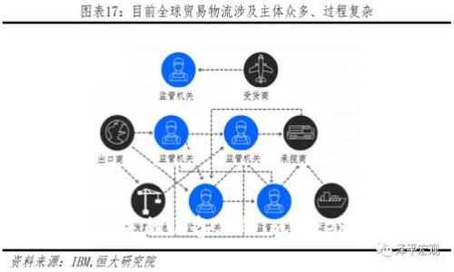 如何找回丢失的设备上的imToken？实用指南