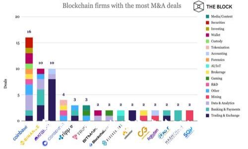 深入了解Tokenim：数字资产管理的全新选择
