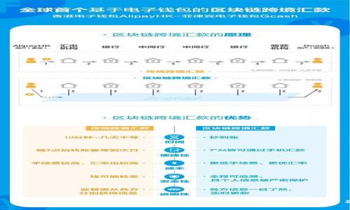### Tokenim身份证：安全与便利的数字身份解决方案