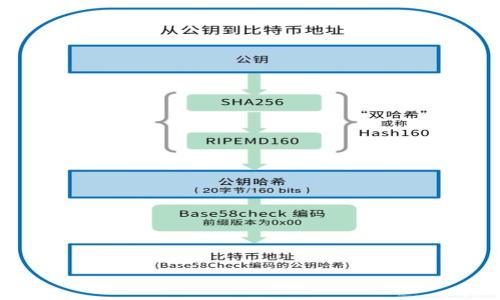 

如何在Tokenim上出售您的数字货币？详细指南与技巧