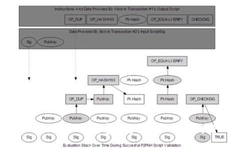 TokenIM：数字资产管理的新利器