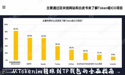 
从Tokenim转账到TP钱包的全面指南