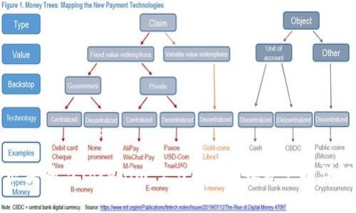 区块狗与Tokenim 2.0钱包的收款支持详解