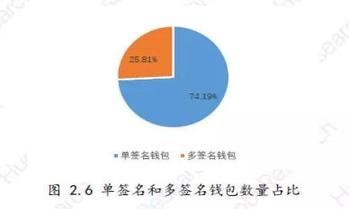 ### 是否是加密数字货币？

**DGC** 可能是指某种特定的加密数字货币，或者可能是多个不同项目的缩写。为了更全面地回答这个问题，我们要深入了解DGC的背景、特点、用途，以及它在加密货币领域的重要性。

### DGC背景简介

1. **定义与起源**
   - DGC通常代表“数字货币（Digital Currency）”。然而，具体指代哪种货币取决于上下文。
   - DGC这个名称可能与某些特定的项目或平台相关，比如“DGCoin”或其他类似名称的加密货币。

2. **特性**
   - 加密数字货币利用区块链技术来确保交易的安全性和透明度。
   - DGC作为一种加密货币，可能具备快速交易、低手续费及去中心化的特点。

### DGC的使用与应用

- 作为交易媒介，DGC可以用于在线购物、服务支付或投资等。
- 一些平台可能接受DGC作为支付方式，吸引加密货币用户。

### 结论

- DGC是否是加密数字货币，取决于你所指的是哪个具体项目或平台。
- 要确认DGC是否是加密货币，建议查阅相关信息，确保其合法性和安全性。

### 和关键词


深入探索DGC：它是一种加密数字货币吗？