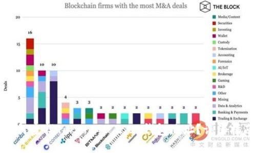 如何查找TokenIM 2.0 钱包地址？详细指南
