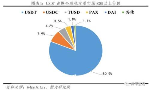 imToken钱包金额不显示的原因及解决方案