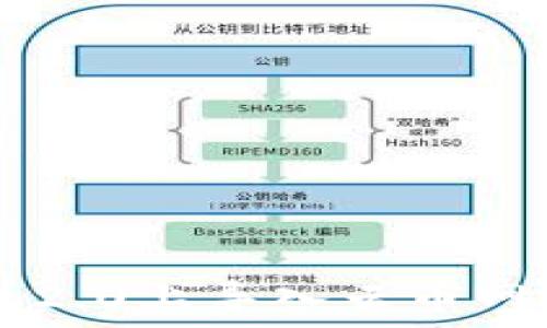   
如何在Tokenim2.0上导入云币网ETH交易所资产