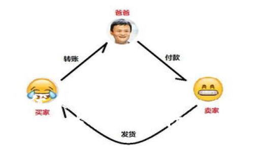 思考一个且的优质
tokenim风控解决方案：有效防范风险的最佳实践