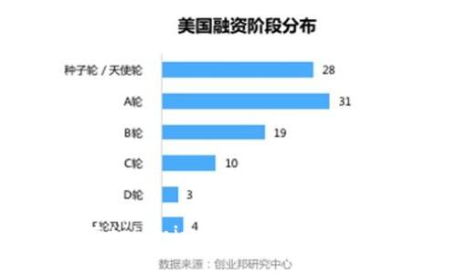 如何在tokenim上进行交易：新手指南