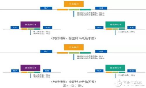 
如何实时查询加密货币价格：全面指南