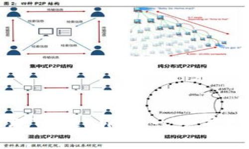 如何创建和管理Tokenim: 一步步指南与最佳实践