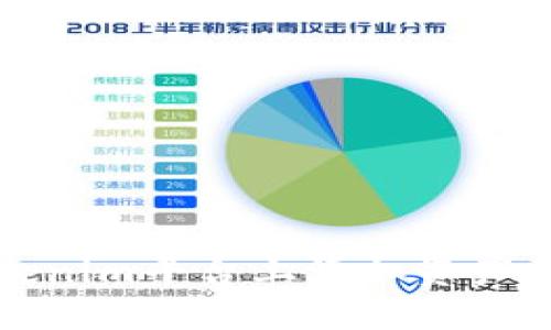 如何在Tokenim平台上添加资产的详细指南
