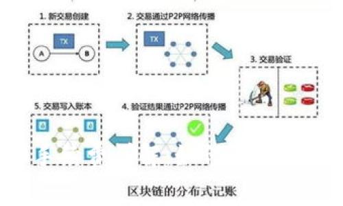 冷钱包TokenIM 2.0手续费详解：如何降低成本，安全存储数字资产