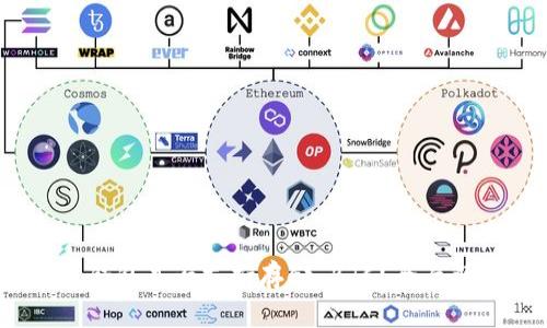 Tokenim 2.0 钱包是否支持存储 BTC？全面解析及使用指南
