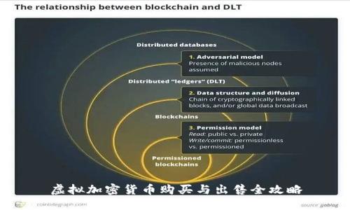 虚拟加密货币购买与出售全攻略