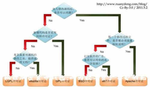 小狐狸加密货币钱包：成为数字资产保护的先锋