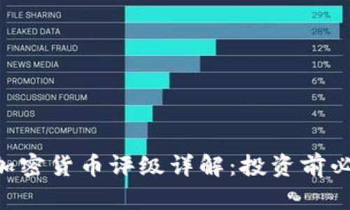 Weiss加密货币评级详解：投资前必看指南