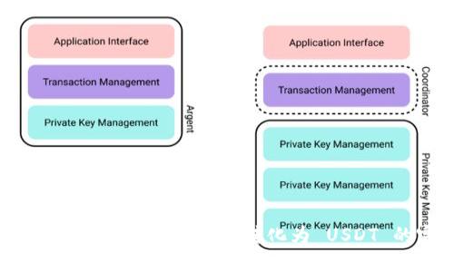 ### Tokenim 如何将代币转化为 USDT 的完整指南