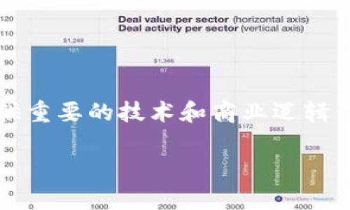 
tiaoti2023年最佳加密货币推荐：投资者应该关注的顶尖数字货币/tiaoti

关键词
加密货币, 投资推荐, 数字货币, 2023最佳/guanjianci

内容主体大纲

1. **引言**
   - 加密货币的兴起与重要性
   - 本文目的与结构概述

2. **加密货币 Basics：简介与定义**
   - 什么是加密货币？
   - 加密货币的运作方式

3. **当前市场概览**
   - 全球加密货币市场的发展趋势
   - 主要加密货币的市值分析

4. **最佳加密货币分析**
   - 比特币（Bitcoin）
   - 以太坊（Ethereum）
   - Binance Coin（BNB）
   - Cardano（ADA）
   - Solana（SOL）

5. **投资加密货币的风险与机遇**
   - 投资者需要了解的市场波动性
   - 风险的管理策略

6. **如何选择合适的加密货币进行投资**
   - 影响加密货币价值的因素
   - 投资者如何进行市场分析

7. **常见的加密货币投资误区**
   - 避免的错误思维
   - 循环心理与投资决策

8. **结论**
   - 重申加密货币的重要性与未来可能性

9. **常见问题解答**
   - 关于加密货币的6个常见问题

---

### 引言
随着数字化时代的到来，传统金融模式逐步被新的交易方式所取代，加密货币作为一种全新的货币形式正在引起越来越多的关注。尤其是在2023年，随着更多的投资者和企业的参与，加密货币的市场前景备受瞩目。本文将为您推荐今年最值得关注的几种加密货币，并深入探讨投资此类资产的注意事项。

### 加密货币 Basics：简介与定义
加密货币是基于区块链技术的一种数字货币，它利用加密技术来保障交易的安全性和隐私。与传统货币不同，加密货币没有中央管理机构，依靠去中心化的特性，更具透明性和抗篡改性。近年来，随着技术的不断发展，加密货币的应用场景也在不断扩展。

### 当前市场概览
目前全球加密货币市场发展快速，越来越多的投资者对其表现出浓厚的兴趣。根据统计数据，到2023年，全球加密货币的总市值已经超过了数万亿美元。比特币和以太坊作为市场的两大领军者，是大部分投资者的首选。

### 最佳加密货币分析
1. **比特币（Bitcoin）**：作为首个加密货币，比特币始终保持着市场的主导地位。其稀缺性和广泛的接受度使其成为数字黄金。
2. **以太坊（Ethereum）**：作为智能合约平台，以太坊为去中心化应用程序和金融协议提供支持，其价值正在逐步上升。
3. **Binance Coin（BNB）**：作为全球最大的加密货币交易所的原生代币，BNB的实用性和价值不断增长。
4. **Cardano（ADA）**：以其创新的共识机制和可持续性而受到青睐，是值得关注的新兴项目。
5. **Solana（SOL）**：凭借其高交易速度和低费用，Solana在流量大和用户体验方面表现出色。

### 投资加密货币的风险与机遇
尽管加密货币具备良好的投资潜力，但市场的高度波动性也带来相应风险。因此，投资者在进行加密资产投资前应当充分评估风险并做好管理策略。

### 如何选择合适的加密货币进行投资
投资者在选择加密货币时，应关注其技术实力、市场需求、团队背景等多方面因素。这些要素直接影响到资产的长期价值。

### 常见的加密货币投资误区
面对市场的快速变化，投资者在决策时很容易陷入心理误区，如跟风投资或对短期波动过于敏感。有效避免这些误区对于稳定投资是至关重要的。

### 结论
总而言之，加密货币行业正在快速发展，拥抱变化的同时要做好充分的市场调研与风险管理。选择适合的数字货币进行投资是实现财富增值的关键。

### 常见问题解答

#### 问题1: 加密货币的安全性如何保障？
加密货币的安全性如何保障？
加密货币的安全性主要依赖于区块链技术的加密算法。每笔交易都需要通过网络节点的验证，这种去中心化的方式使得交易数据极难被篡改。
此外，许多平台也采用了多重身份验证和冷钱包存储等方式进一步保障用户资产的安全。用户自身也需要注重钱包的安全，将私钥妥善保管，以避免遭受黑客攻击。

#### 问题2: 如何开始加密货币投资？
如何开始加密货币投资？
开始加密货币投资的第一步是选择一个合适的交易平台，确保其合规且安全。注册后，用户需要完成身份验证并关联银行账户或信用卡，以便资金的充值和提取。
在对市场进行基本分析后，用户可以选择合适的数字货币进行投资。必要时，可以借助专业的投资顾问或使用交易机器人来辅助决策。

#### 问题3: 加密货币的未来发展趋势是什么？
加密货币的未来发展趋势是什么？
未来加密货币的发展将受到诸多因素的影响，如政府监管、技术创新和用户需求等。随着区块链技术的成熟，加密货币有望在更多行业中发挥作用，如供应链管理、金融服务等。
同时，越来越多的传统企业开始接受加密货币作为支付方式，这将推动加密货币的主流接受度。此外，去中心化金融（DeFi）和NFT（非同质化代币）等新兴领域也将对市场产生影响。

#### 问题4: 投资加密货币的主要风险有哪些？
投资加密货币的主要风险有哪些？
加密货币投资的主要风险包括市场波动性、技术风险和监管风险。市场波动性大使得短期内价值可能剧烈变化，可能导致投资者损失。
技术风险则体现在平台的安全性和加密算法的可靠性上。此外，近年来政府对加密货币的监管政策日益严格，可能对市场造成影响。

#### 问题5: 什么是HODL精神？
什么是HODL精神？
HODL是“Hold On for Dear Life”的缩写，字面意思是“为了生命而坚持持有”。这一术语最初来源于比特币社区，反映了一种长期持有加密货币、不受市场短期波动影响的投资态度。
这一精神强调的是耐心与坚定，尤其是在市场不稳定的时候。坚持HODL策略的投资者通常相信长期来看，加密货币的价值将逐步增加。

#### 问题6: 如何判断一款加密货币的投资价值？
如何判断一款加密货币的投资价值？
判断一款加密货币的投资价值需要进行全面分析，包括其技术背景、团队实力、市场需求、财务透明度等多个要素。例如，项目的白皮书能提供重要的技术和商业逻辑信息。
同时，关注社区生态和用户反馈也是不可或缺的部分。活跃的社区往往能带来更多的参与和支持，有助于项目的长期发展。

以上内容为您提供了当前加密货币市场的全面分析和投资建议，希望能够帮助您在加密货币的投资旅程中做出明智的决策。