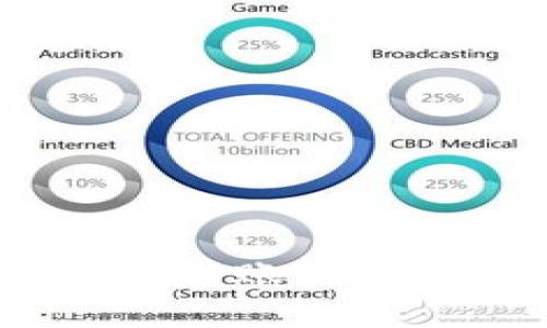 如何处理Tokenim转账错误：有效的解决方案