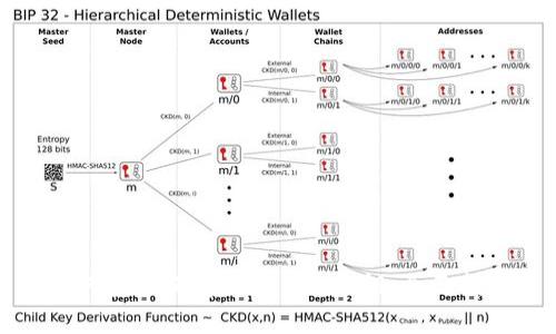如何安全保存Tokenim私钥：全面指南