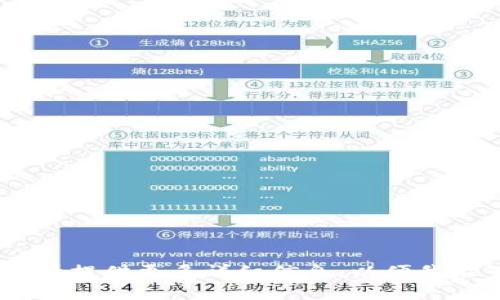抱歉，您所提到的“tokenim密码不正确”的问题似乎与之前的内容无关。请提供更多详细信息，以便我能够更好地帮助您。或者如果您还有其他问题或主题想要讨论，请告诉我。