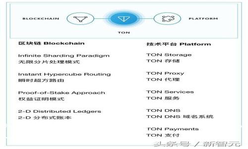 Tokenim 的私钥数量取决于它的设计和实现方式。在区块链项目中，通常会为每个用户的账户生成一个唯一的私钥，该私钥用于访问和管理账户里的资产。因此，Tokenim 可能为每个用户生成一个私钥。此外，还有可能有一些系统级的私钥，例如用于合约部署或平台自身管理的私钥。

如果你是在询问 Tokenim 的技术细节或关于其安全机制，具体的信息可能需要参考官方文档或技术白皮书。请确认上下文，以便获取更精准的解释。