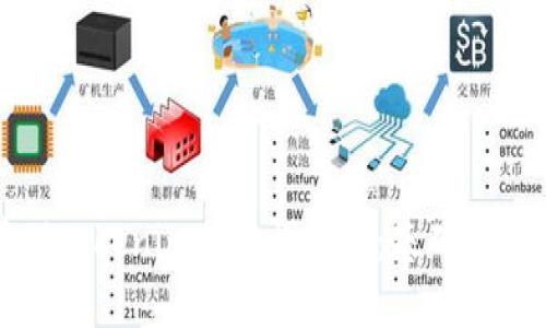 如何安全管理Tokenim助记词顺序：基础知识与最佳实践
