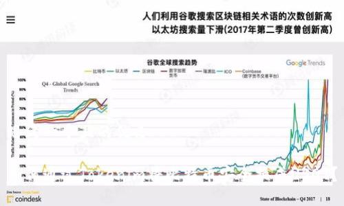 思考一个且的优质

如何通过Tokenim将比特币安全换成USDT？