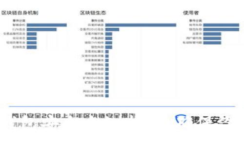 :
Tokenim 2.0 钱包安全自测指南：确保你的数字资产安全