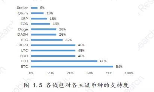 如何在Tokenim上创建观察钱包：一步步指南