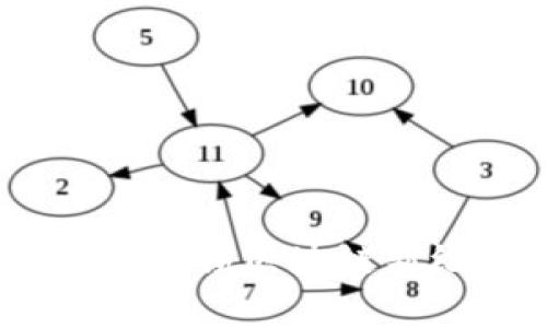 Tokenim与zkSync：解锁区块链新纪元的技术与应用