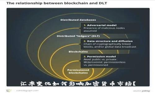 汇率变化如何影响加密货币市场？