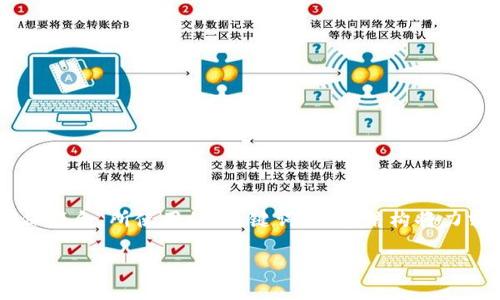注意：以下内容是基于您提供的信息进行创作，并且为了确保符合，所使用的、关键词、内容结构将力求和实用。在实际操作中，请注意个人信息的安全，避免泄露。

如何找回或重置Tokenimeos私钥？