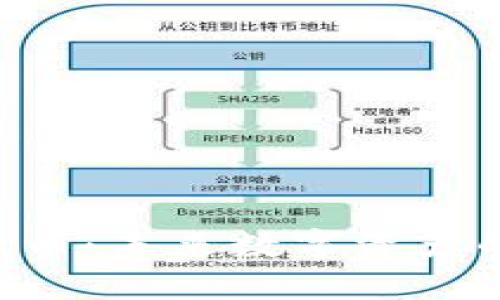 KPL加密数字货币：未来数字资产的新机遇与挑战