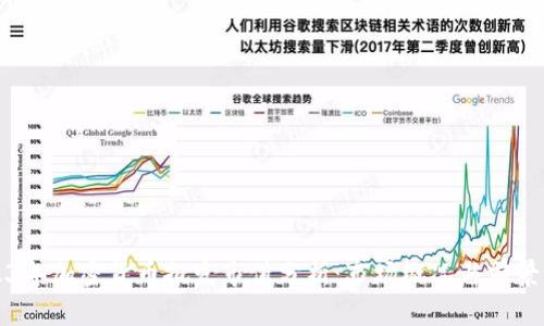 2023年加密货币批发市值分析：市场概况与前景展望