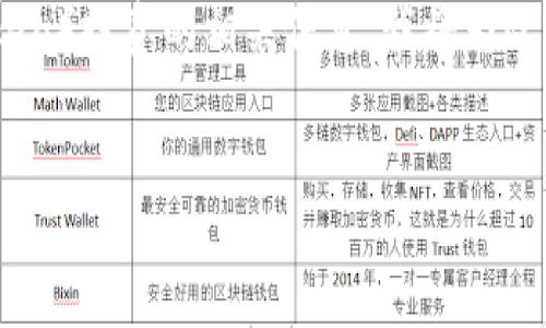 由于您提到“私募的tokenim地址”，假设您是在寻找有关私募代币（Token）投资的相关信息。我将为此主题构建一个、关键词组合与内容大纲，并围绕相关问题进行详细介绍。


私募投资中的代币：如何选择和参与？